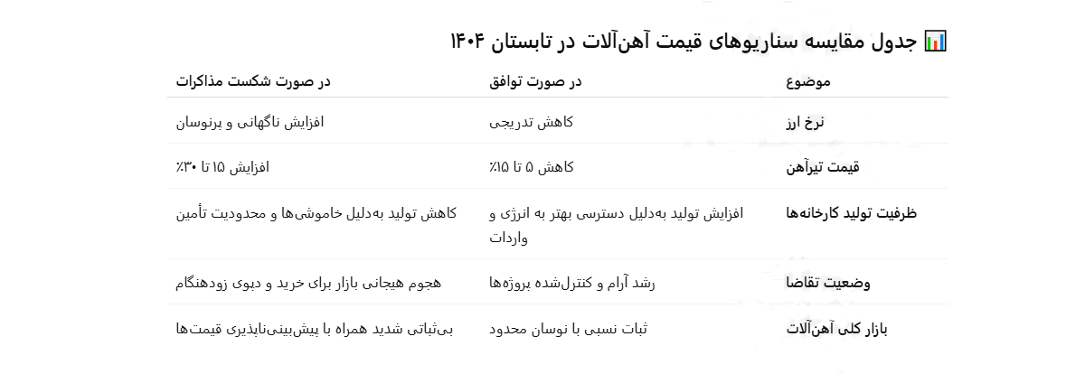 جدول-مقایسه-قیمت اهن آلات