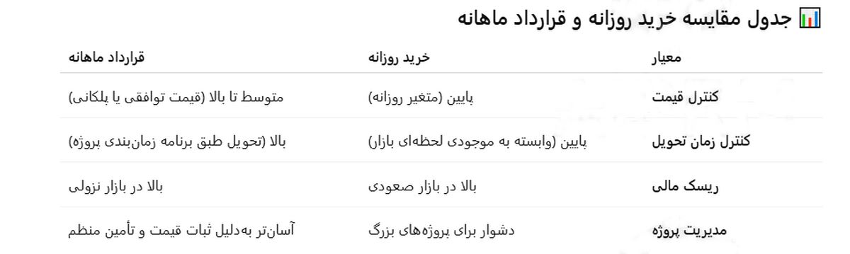 جدول-خرید-روزانه