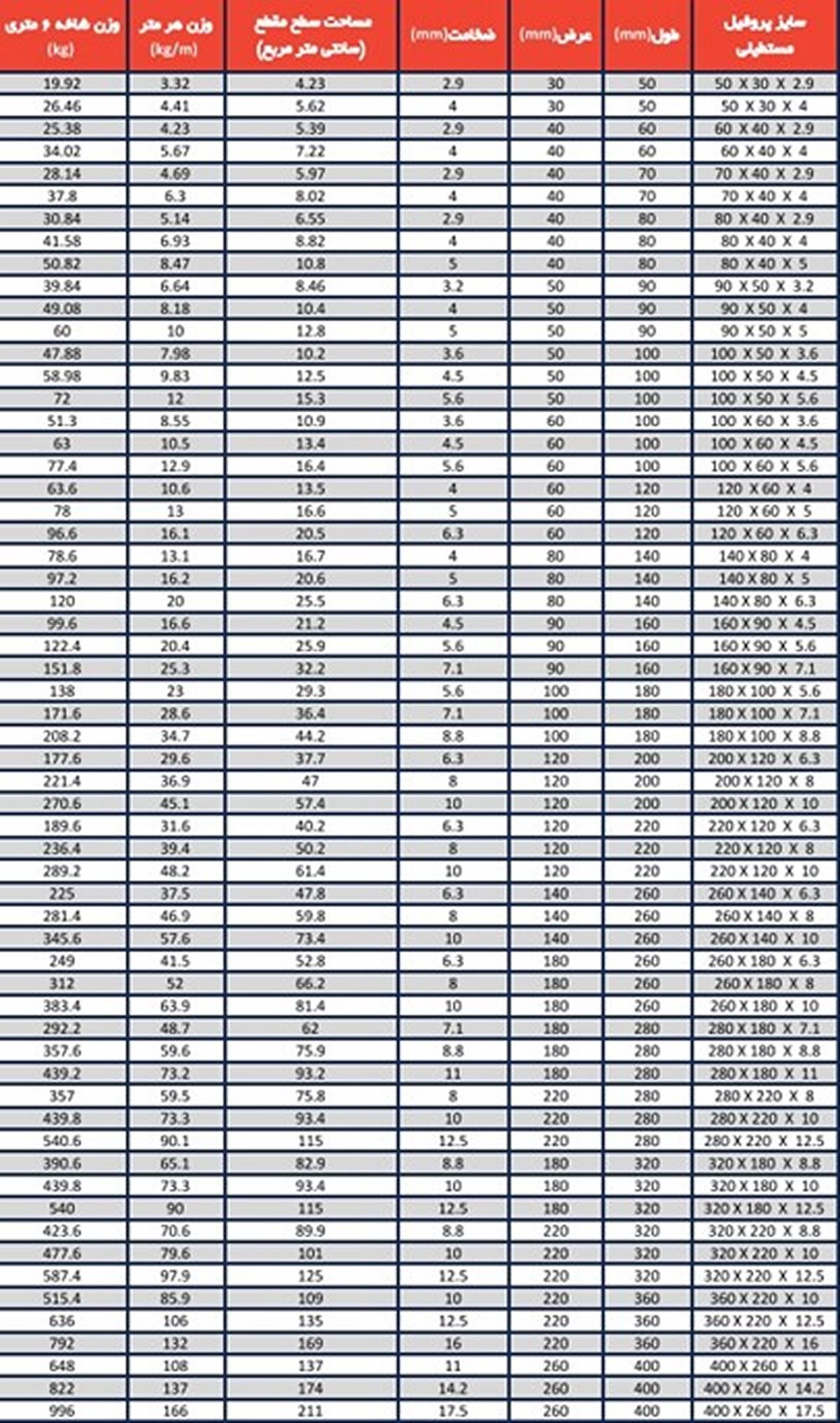 جدول اشتال قوطی مستطیلی