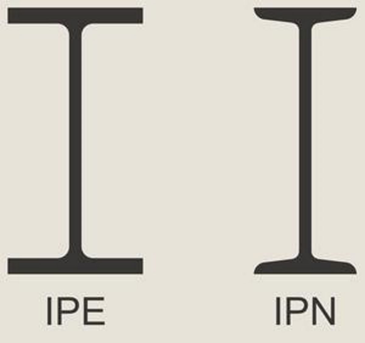 انواع تیرآهن