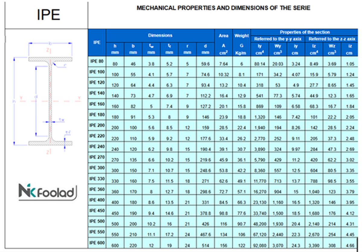 جدول اشتال تیرآهن IPE
