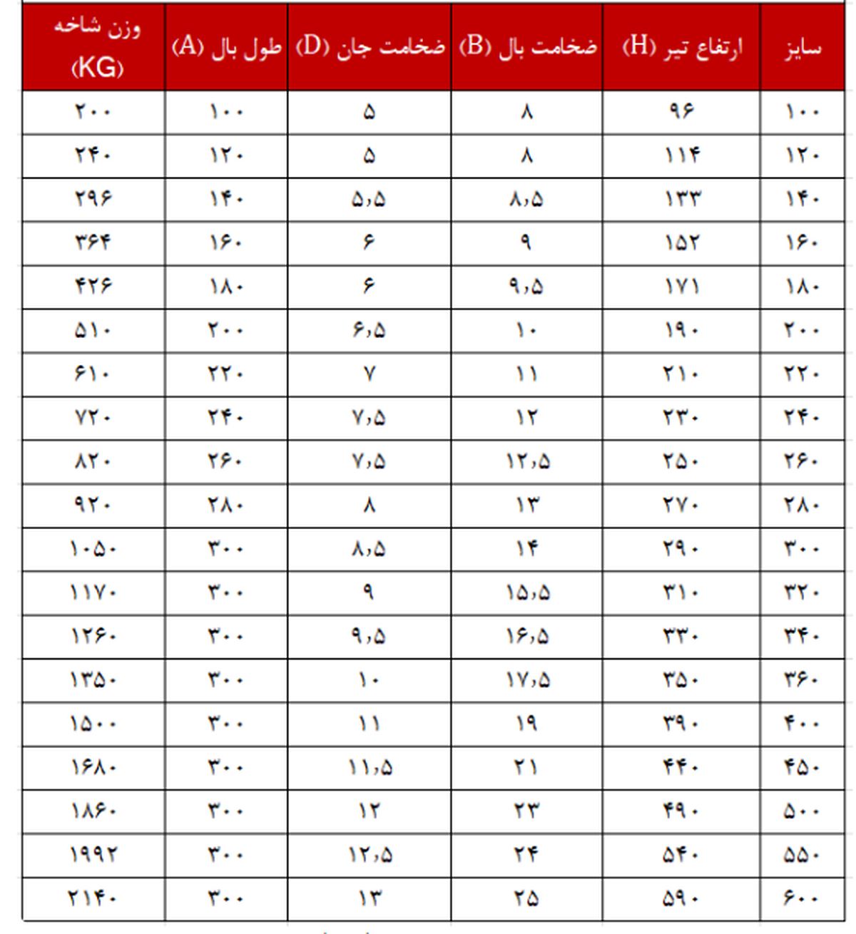 جدول وزن هاش سبک